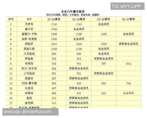 薪资专家分析库明加受球队青睐的原因及其未来发展潜力