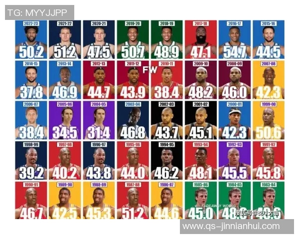 自96-97赛季以来首节得分20球员统计东契奇哈登库里詹姆斯科比等人表现对比